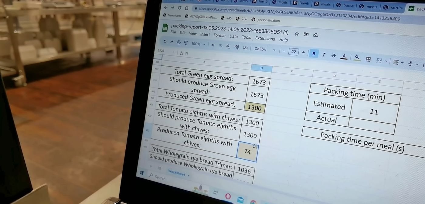 A real production and packing-time report from the operation