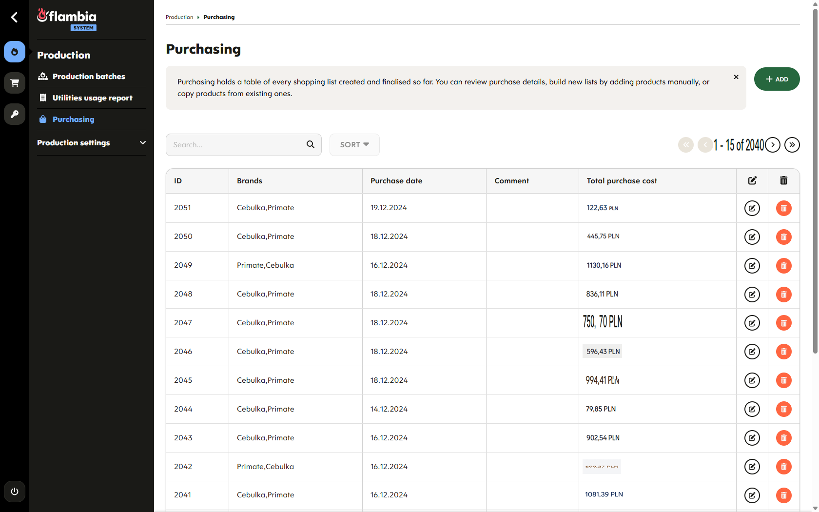 Purchasing register, thousands of finalised shopping lists with total cost