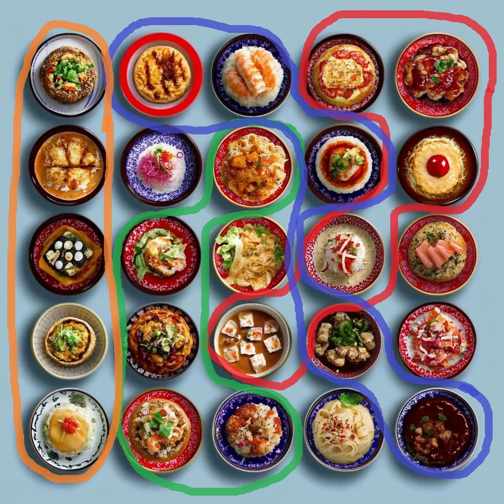 The different colours represent the customers and their food choices.